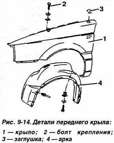 Переднее левое крыло б5