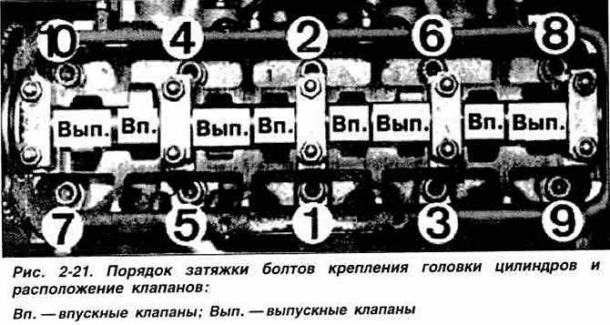 Расположение клапанов. Протяжка ГБЦ Пассат б3 1.8. Протяжка ГБЦ Фольксваген поло 1.6. Порядок затяжки ГБЦ Пассат б3. Протяжка ГБЦ Фольксваген гольф 4 1.4.