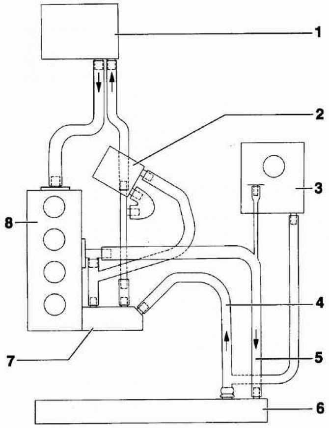 Как прокачать систему охлаждения на фольксваген пассат б5