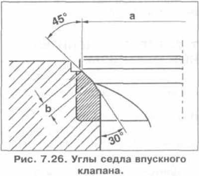 Угол обработки седла клапана