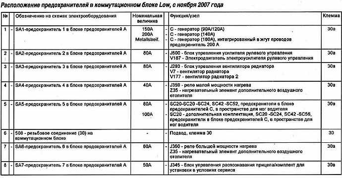 Предохранители touareg nf схема