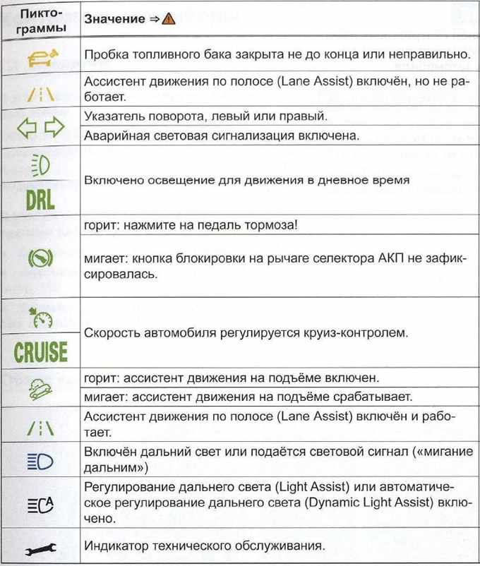 Расшифровка ошибок фольксваген. Volkswagen Tiguan значки на панели приборной. Контрольные лампы Фольксваген Тигуан. Индикаторы Тигуан на приборной панели. Ошибки на приборной панели Фольксваген Тигуан 2.