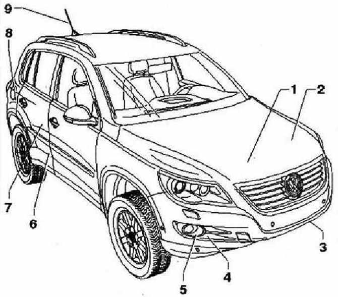 Схема volkswagen tiguan