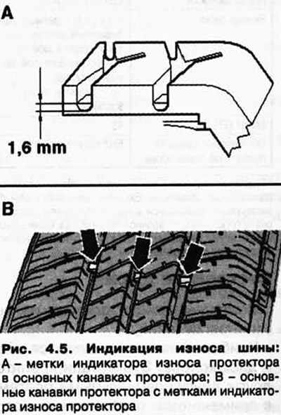 Индикаторов износа рисунка протектора. Минимальная остаточная глубина протектора. Остаточная высота рисунка протектора шин. Остаточная глубина протектора шин. Ширина протектора шины схема.
